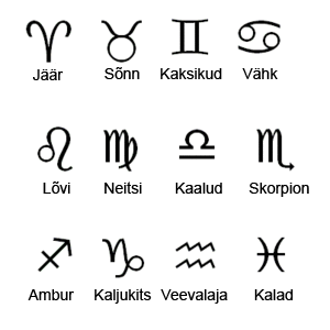 Tähtkujuga kaelakee, erinevad